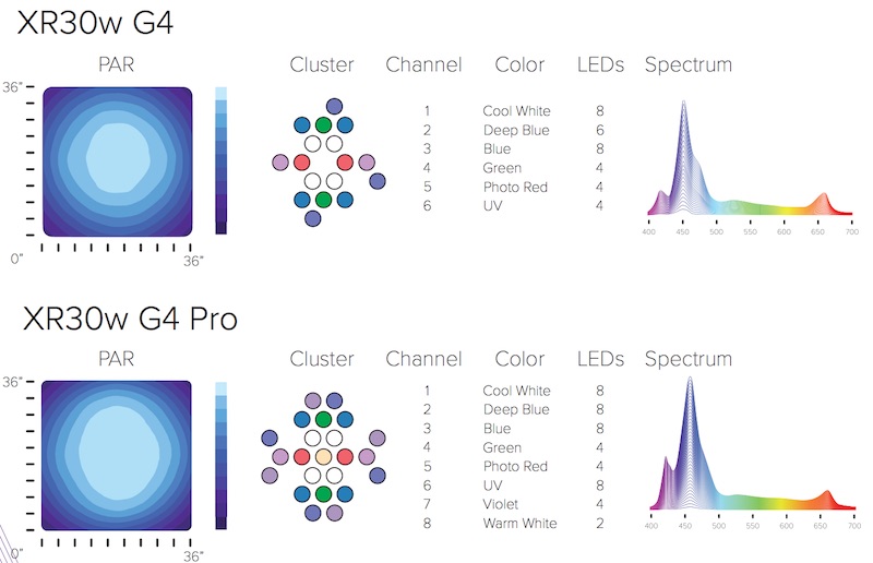 radion-g4-pro-led-colors-spectrum.jpg